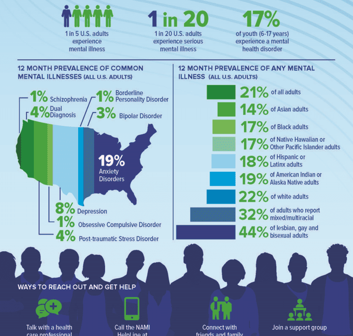 Mental Health Statistics Going into 2022