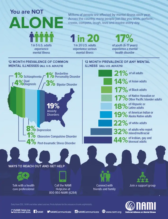 Mental Health Statistics Going into 2022 PDG Rehabilitation Services